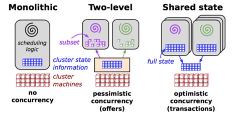 kubernetes vs borg.